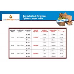 Bois de chauffage - 30 cm - haute performance - 1.3 m3 - 1.45 stères