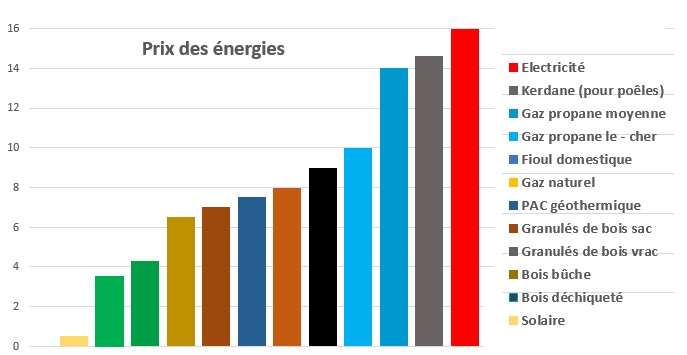 PRIX DES ENERGIES