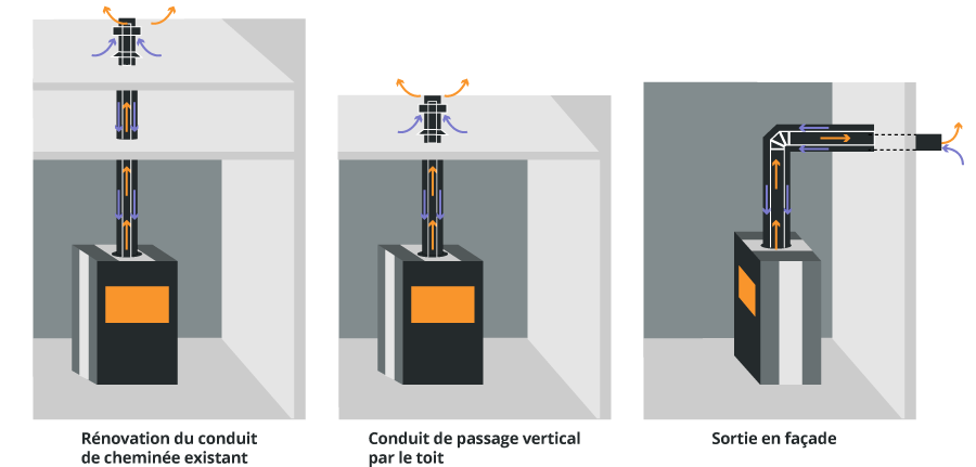 Installation d'un poêle à bois - Conseils Thermiques