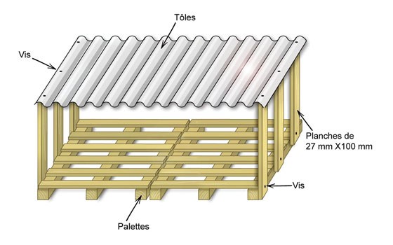 Le plan pour construire un abri à bois de chauffage - Onclegustave